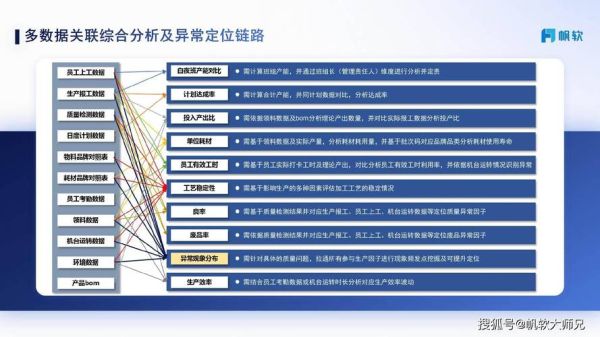 生产管理互联网思维_如何落地