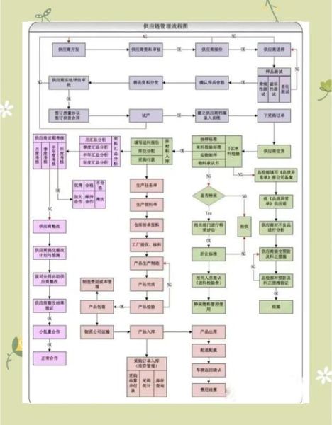 供应链管理是什么_如何优化供应链流程