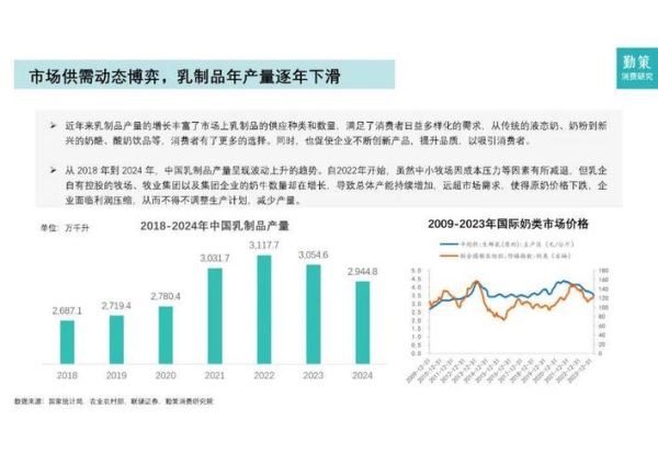 中国乳制品行业现状如何_未来五年增长空间在哪