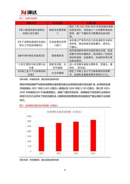 中国印刷行业现状如何_印刷企业如何转型升级