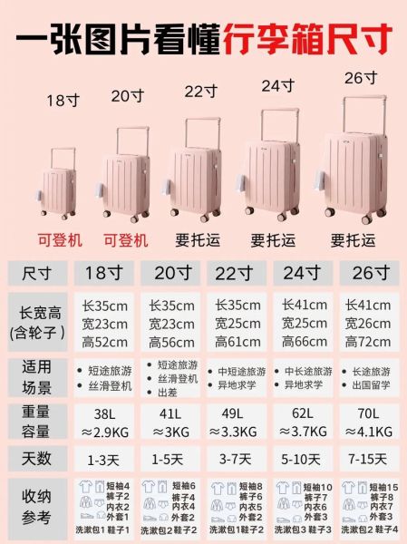 什么材质拉杆箱耐用_旅行箱尺寸怎么选