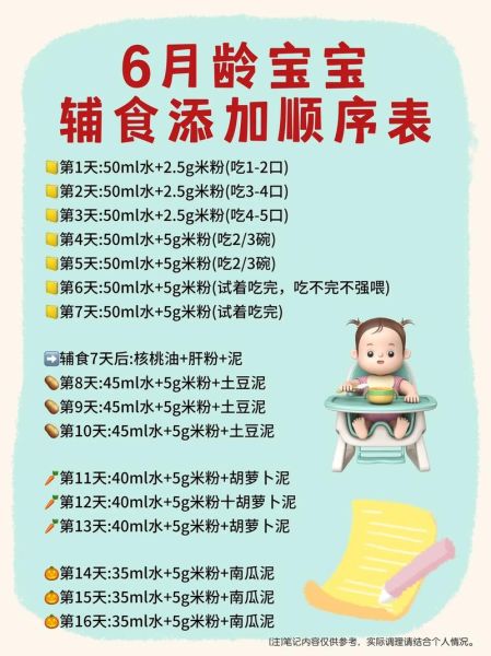 宝宝辅食添加顺序_宝宝几个月开始吃辅食