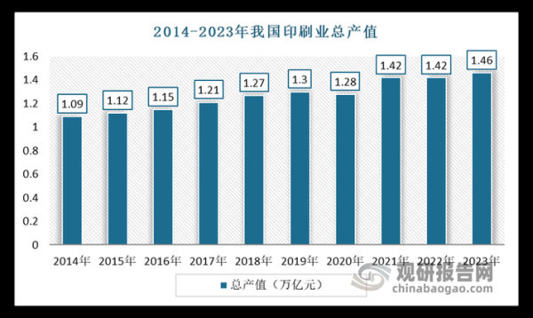 中国印刷行业现状如何_印刷企业如何转型升级