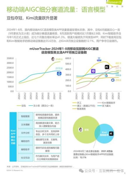 移动互联网哪个行业市场_2024年最赚钱赛道是什么