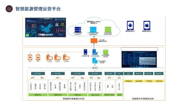 智慧园区管理平台有哪些功能_智慧园区管理系统怎么选