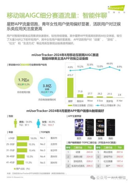 移动互联网哪个行业市场_2024年最赚钱赛道是什么