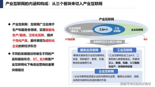 产业互联网市场空间有多大_如何切入