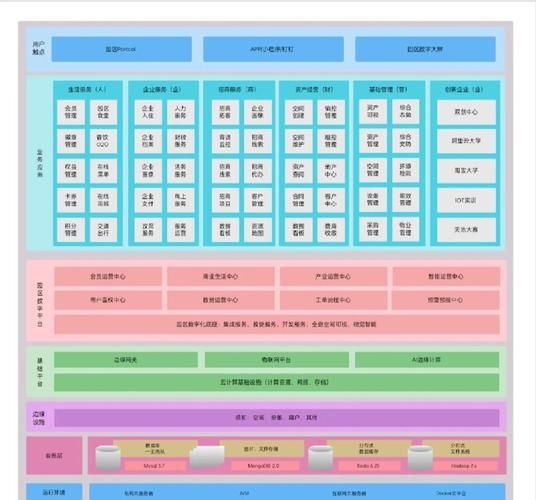 智慧园区管理平台有哪些功能_智慧园区管理系统怎么选