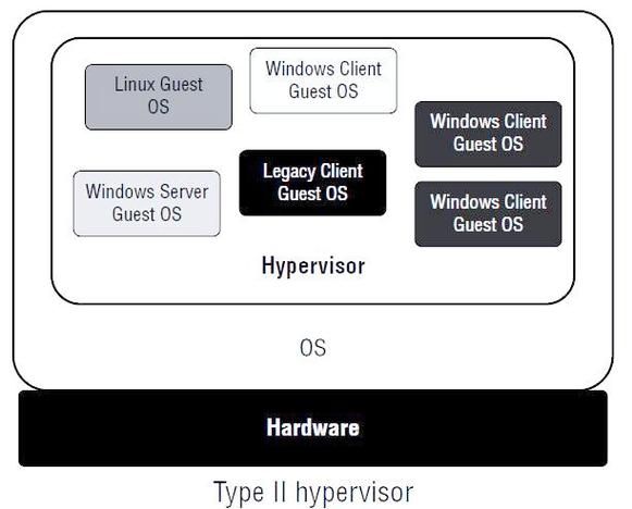 虚拟化技术有哪些_虚拟化未来发展趋势