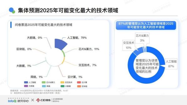 软件企业前景怎么样_软件行业未来发展趋势