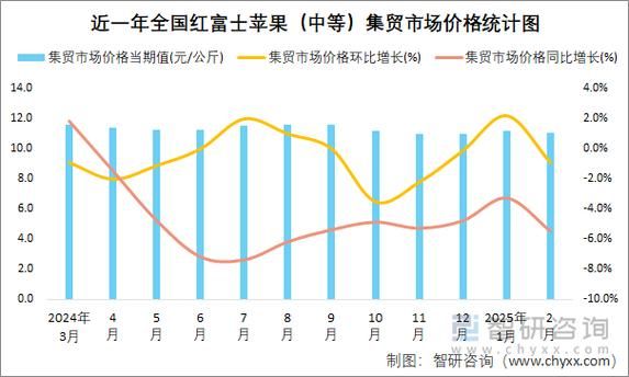 苹果价格走势_苹果市场前景如何