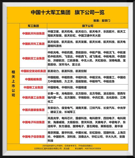 军工企业面临哪些风险_军工行业风险如何规避