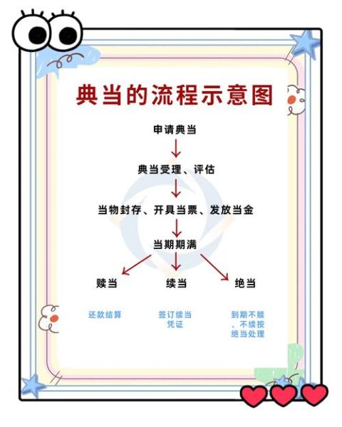 典当行业前景怎么样_典当行还能赚钱吗