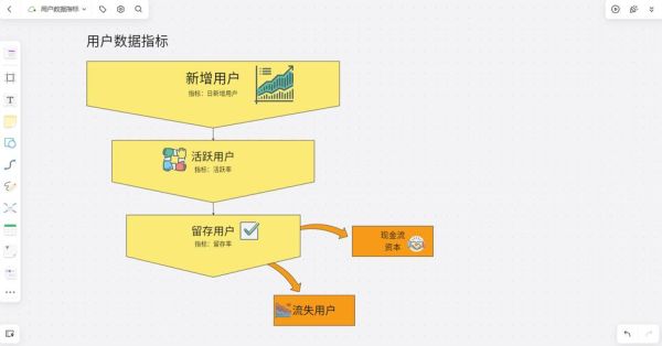 移动互联网产品怎么做用户增长_如何提升留存率
