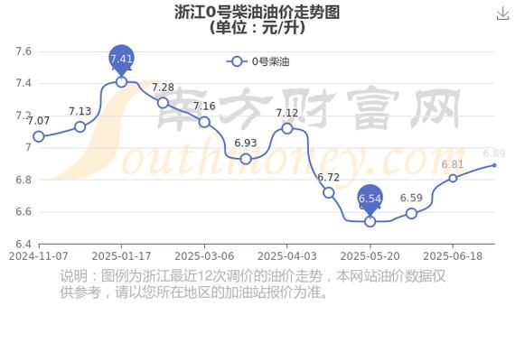 成品油价格走势分析_加油站如何盈利