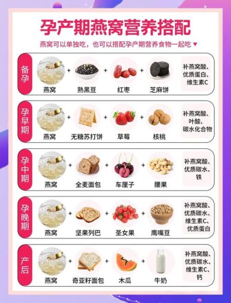 燕窝怎么挑选_孕妇吃燕窝的最佳时间