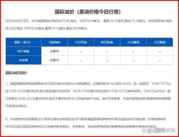 成品油价格走势分析_加油站如何盈利