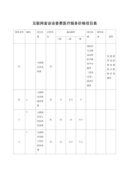 互联网医疗咨询收费吗_如何合理定价