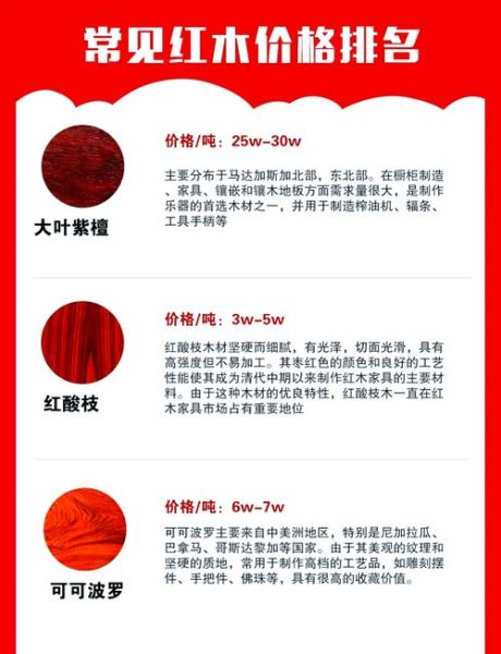 2016年红木市场走势_红木收藏还有升值空间吗