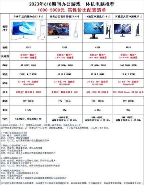 2016年电脑前景怎么样_2016年电脑配置推荐