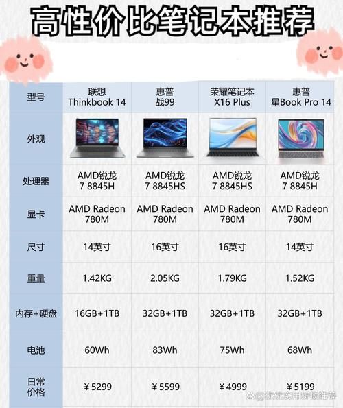 2016年电脑前景怎么样_2016年电脑配置推荐