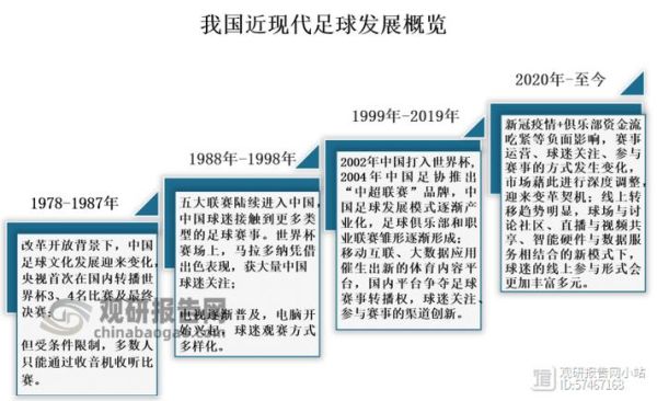 足球行业如何赚钱_足球行业未来发展趋势
