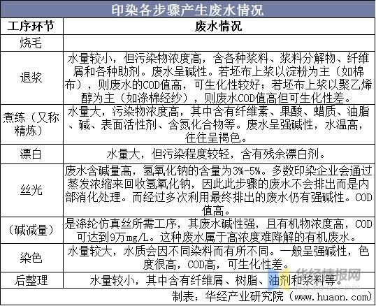 印染行业前景怎么样_印染企业如何转型