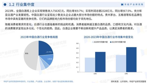 酒类行业市场分析_2024年白酒消费趋势