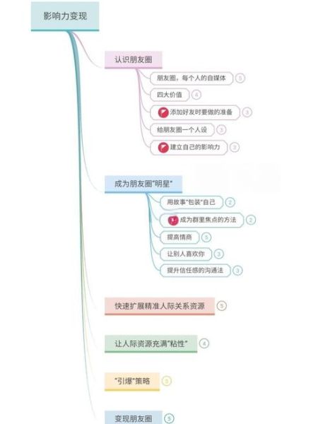 传媒互联网研究报告_如何提升流量变现效率