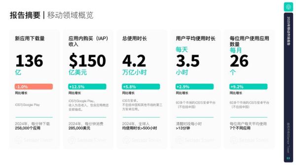 移动互联网行业深度报告_未来趋势有哪些