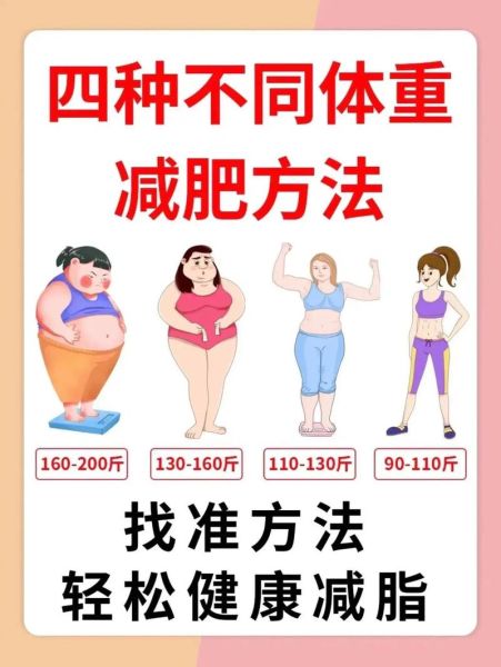 2017年减肥行业怎么样_最有效的减肥方法有哪些