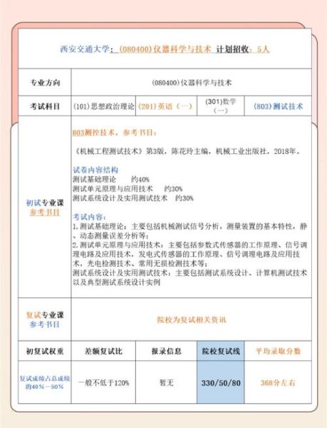 仪器分析就业前景怎么样_需要掌握哪些核心技能