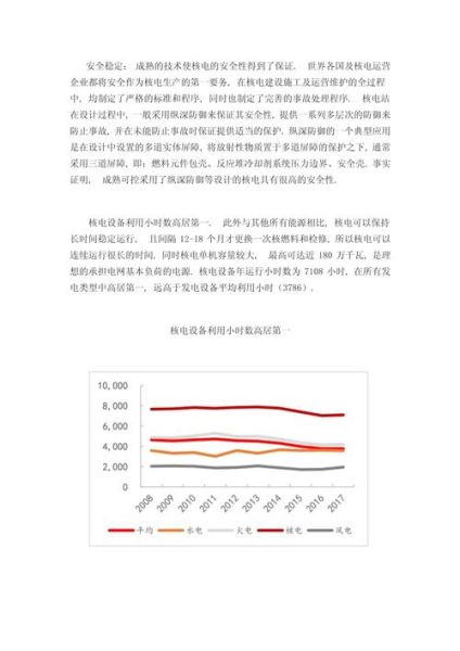 中国核电发展前景如何_中国核电未来趋势