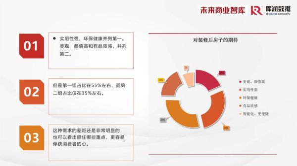 家居行业市场现状分析_2024年家居行业前景如何