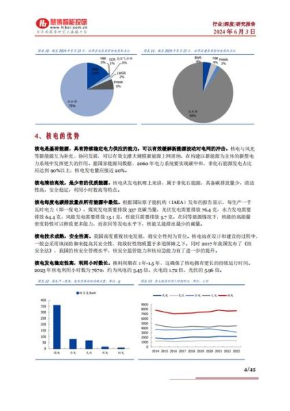 中国核电发展前景如何_中国核电未来趋势
