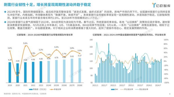 家居行业市场现状分析_2024年家居行业前景如何