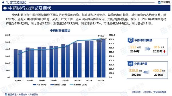 2016年医药前景怎么样_医药行业发展趋势