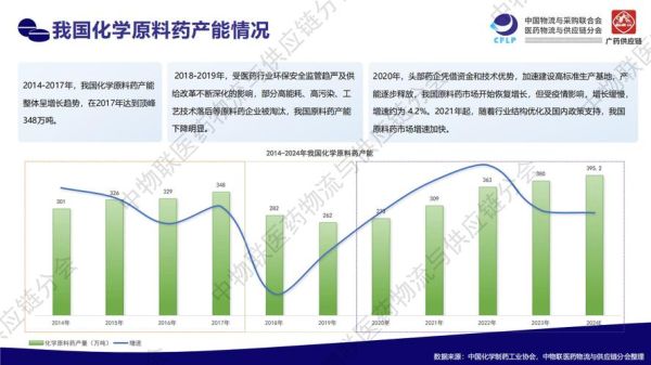 2016年医药前景怎么样_医药行业发展趋势
