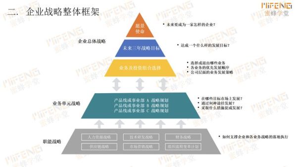 战略风暴_互联网如何落地