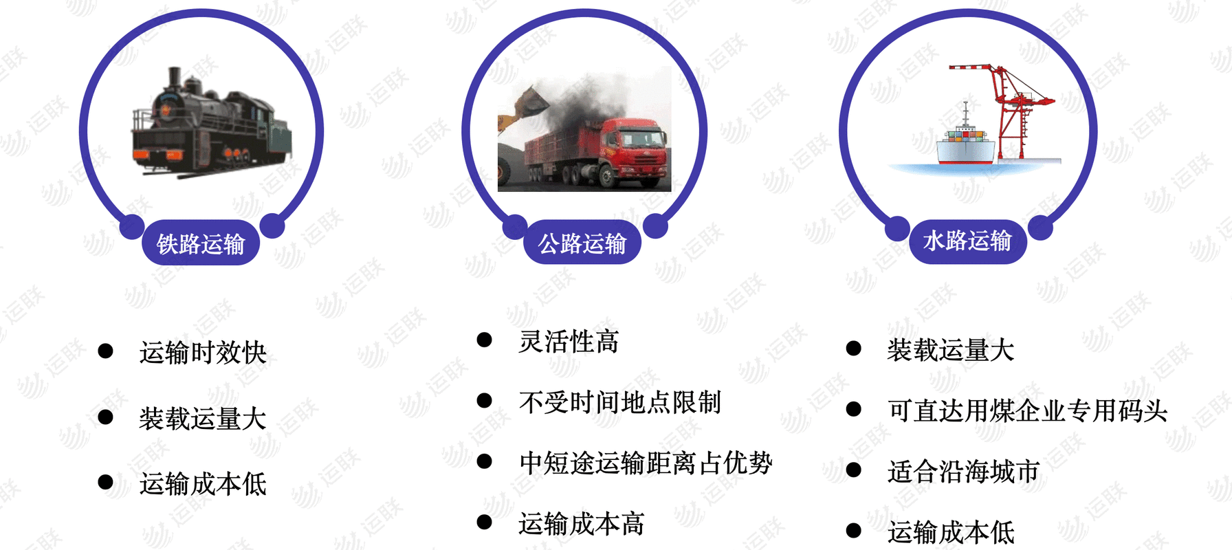 煤炭物流成本怎么算_煤炭运输方式有哪些