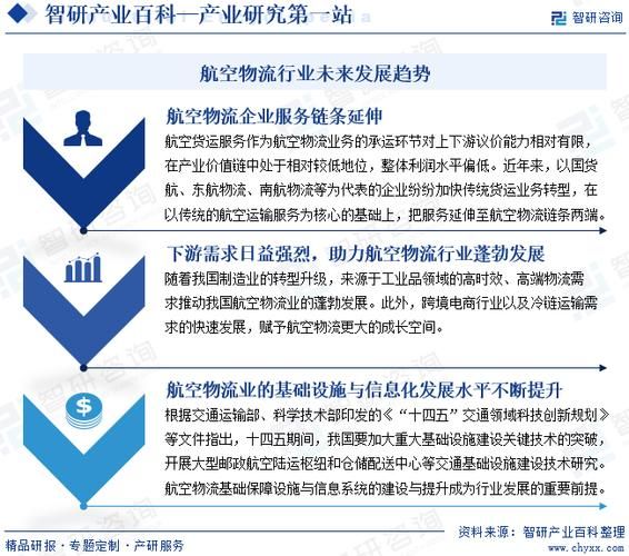 航空物流前景如何_航空物流发展趋势
