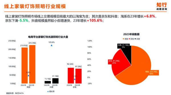 照明市场前景怎么样_2024年LED照明行业趋势