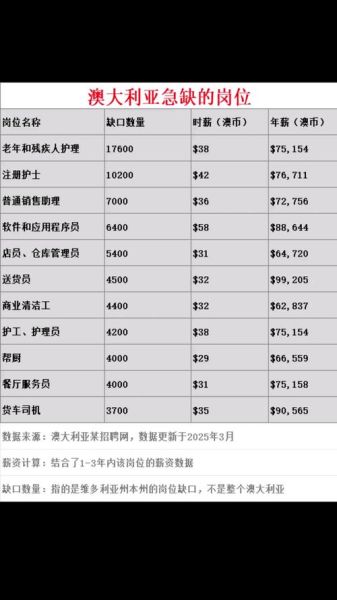 2016年互联网行业人才缺口有多大_哪些岗位最紧缺