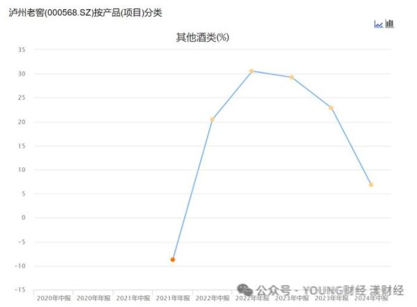 白酒行业现状如何_白酒品牌如何突围