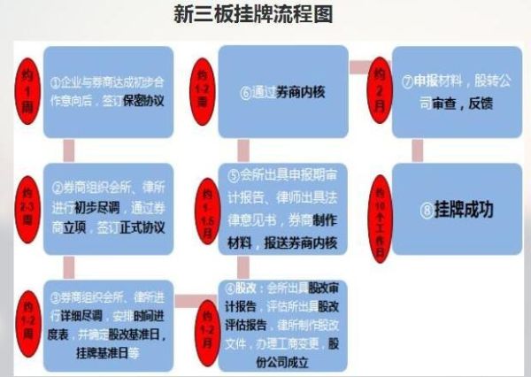 新三板互联网公司有哪些_挂牌条件是什么