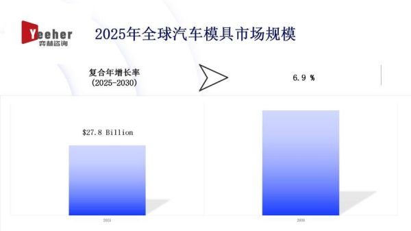 模具行业未来五年发展趋势_模具企业如何转型升级