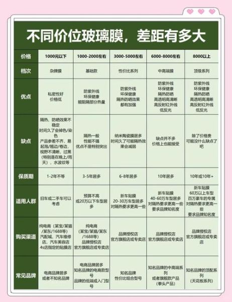 镀膜玻璃多少钱一平方_镀膜玻璃和普通玻璃区别