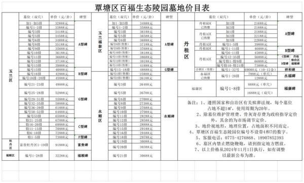 墓地价格为什么越来越贵_如何挑选合适墓园