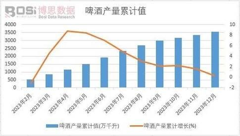全球啤酒市场增长趋势_精酿啤酒品牌如何突围