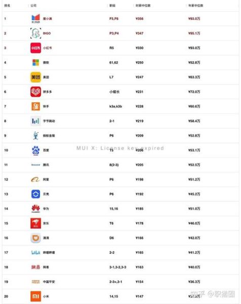 中国互联网公司用户量排名_2024最新数据